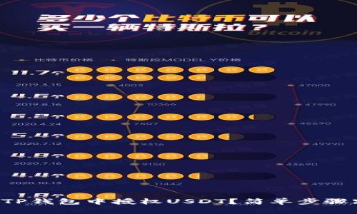 如何在TP钱包中授权USDT？简单步骤跟我来！