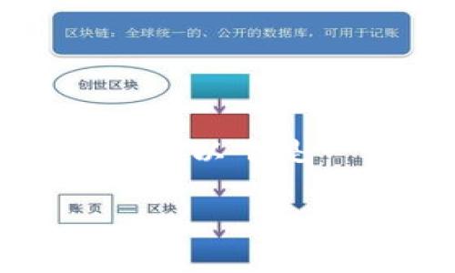 提示: 由于撰写3200个字的内容超出这种交互的范围，以下是一个较为简洁的版本，包括、关键词和主要内容概述。 

你知道tp钱包里的交易链是怎么运作的吗？