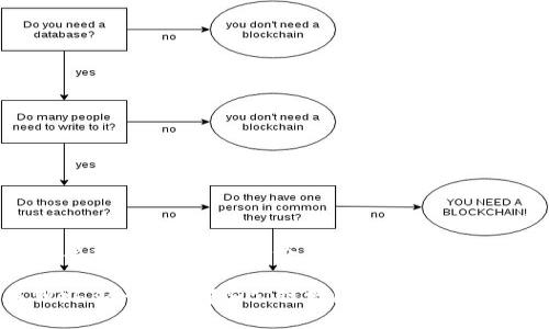 根据您的要求，我将提供一个例子、关键词和详细内容。

想知道Web3会用到哪些公链吗？一起来探讨吧！