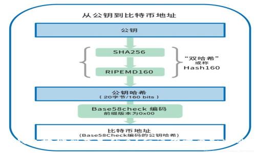 USDT钱包地址到底是什么？细说你需要知道的一切