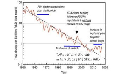“王阳与Web3：在去中心化浪潮中如何找到你的位置？”