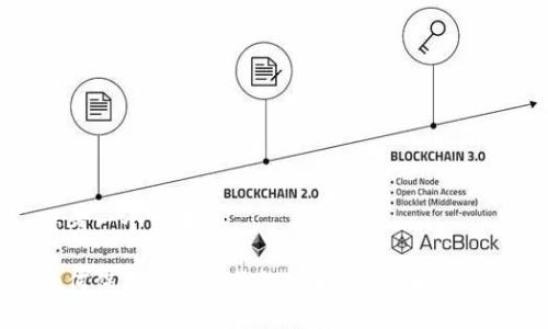 思考一个并且的

如何保护你的TP钱包地址，避免泄露风险