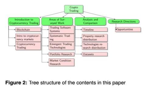 如何在苹果设备上下载和使用TP钱包
