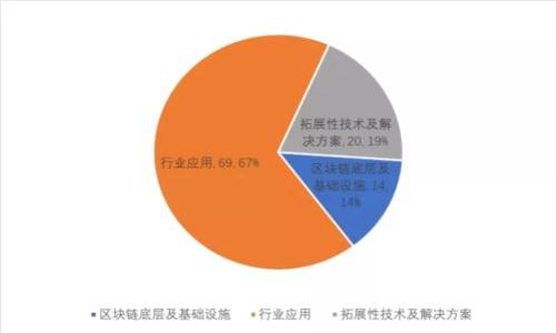 比特币如何安全地转移到钱包：完整指南