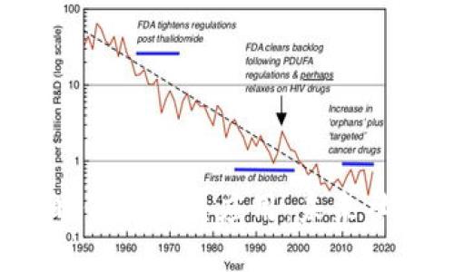 深入探讨Web3时代的社交应用：未来社交的变革与挑战