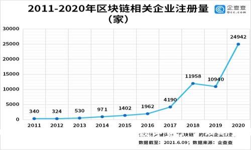 TP全球排名：深入了解2023年数字资产管理的最佳选择